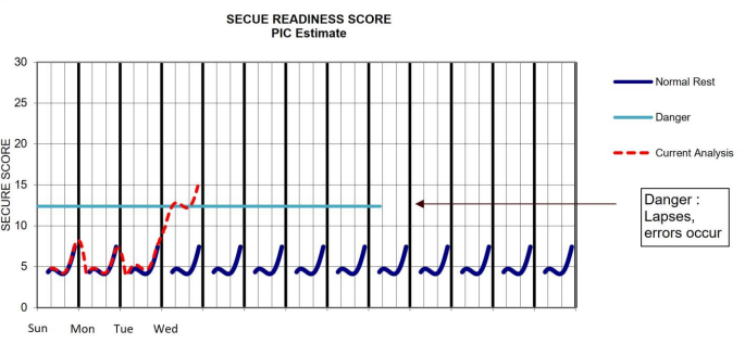 Secue Readiness Score Pic Estimate