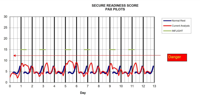 Secure Readiness Score Pax Pilots