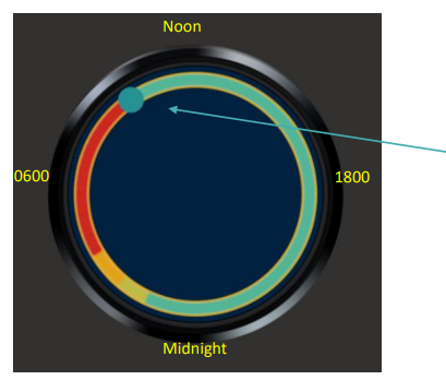 Time level indicator